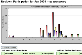 Care Facility Strategic Dashboard-hover