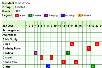 Recreational Activity Tracking-hover